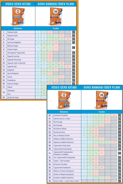 MerkezeTeğet Geometri TYT-AYT - Video Ders Kitabı ve Soru Bankası Seti - Paraf Z takımı