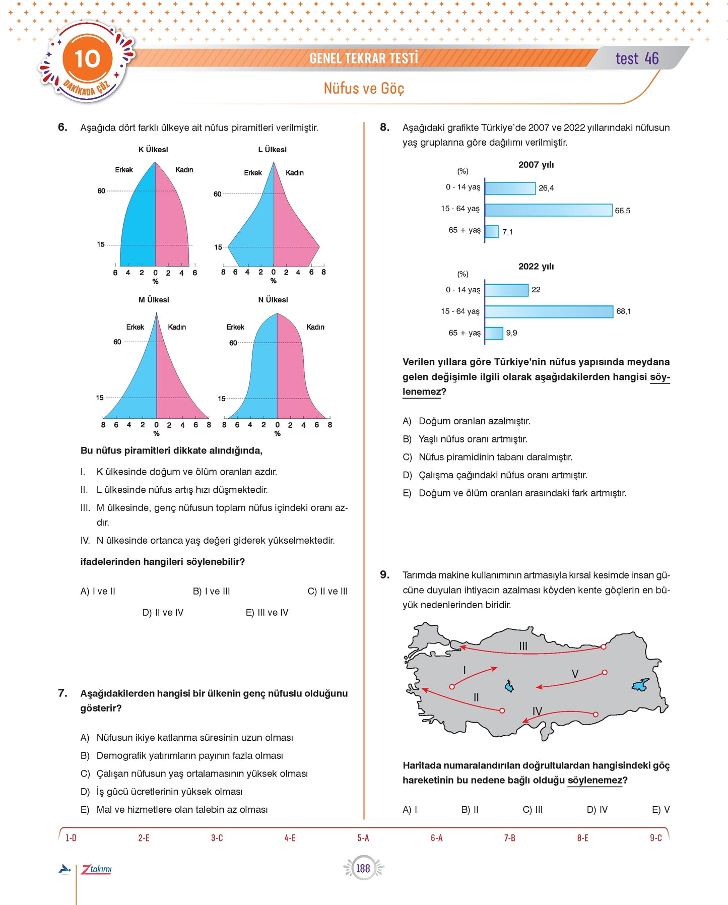 Coğrafyanın Kodları - AYT Coğrafya Soru Bankası - Paraf Z Takımı